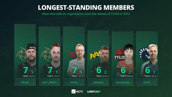 KPL赛场上的野王之争：花海与钟意的巅峰对决